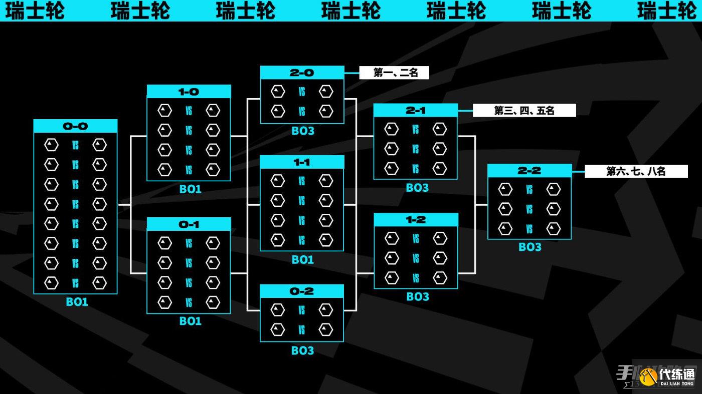S15赛季“最有希望的一年”恐再夭折？明星选手难救战术体系单一，小组赛出局魔咒何时终结-乐鱼电竞